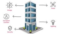 thqBuilding20Management20System