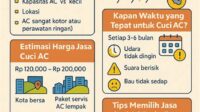 thqJasa20Cuci20Besar20AC