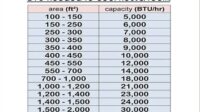 thqMenghitung20BTU20AC