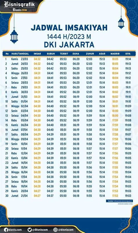 imsak-jakarta-hari-ini-Jadwal-Ini
