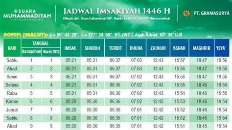 imsak-jam-berapa-2026-Panduan-Lengkap