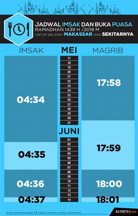 imsak-makassar-Panduan-Makassar