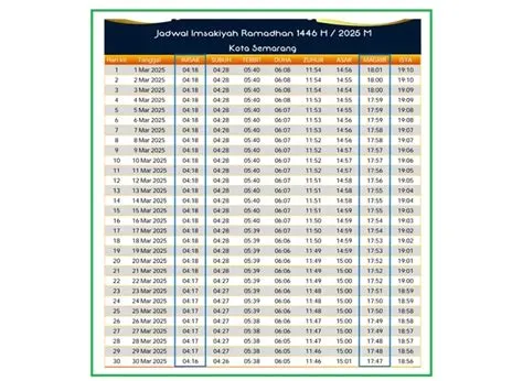 imsak-semarang-Panduan-Komprehensif