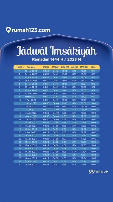 jadwal-imsak-hari-ini-Jadwal-Imsak