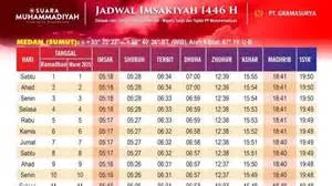 jadwal-imsak-medan-Panduan-Lengkap