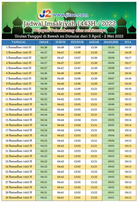 jadwal-imsak-palembang-Panduan-Komprehensif