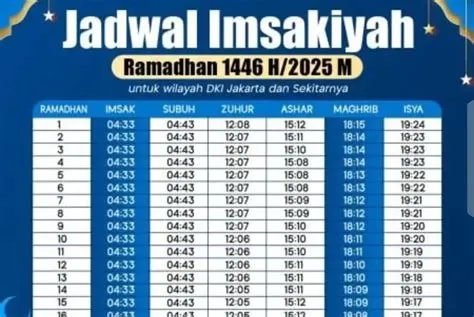 jadwal-imsakiyah-hari-ini-Ini-Panduan