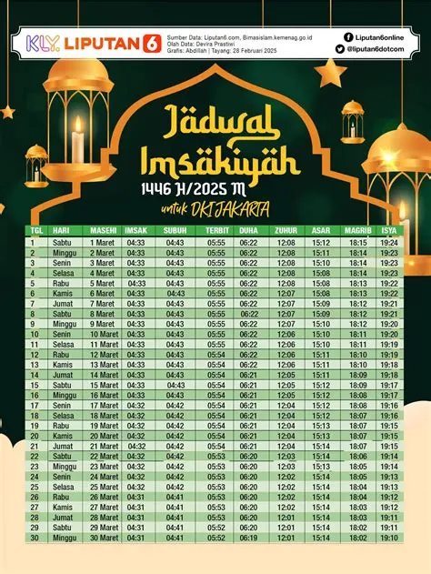 jadwal-imsakiyah-jakarta-Jakarta-Panduan