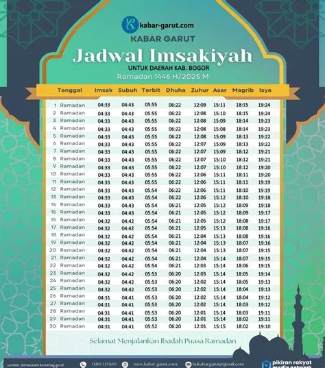 jadwal-imsakiyah-ramadhan-2026-bogor-Bogor-Panduan