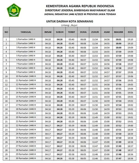 jadwal-imsakiyah-ramadhan-2026-semarang-Panduan-Lengkap