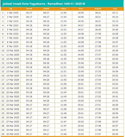 jam-berapa-imsak-hari-ini-Terbaru-Februari