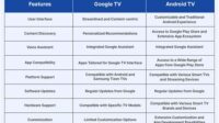 thqGoogle20TV20vs20Android20TV