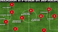 thqskill20pemain20bola