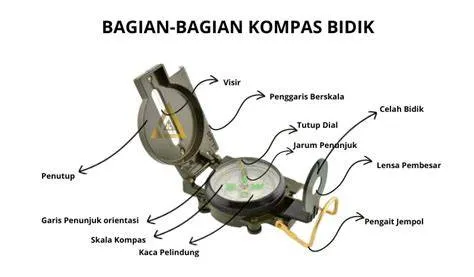 kompas-bidik-pramuka-Kompas-Bidik